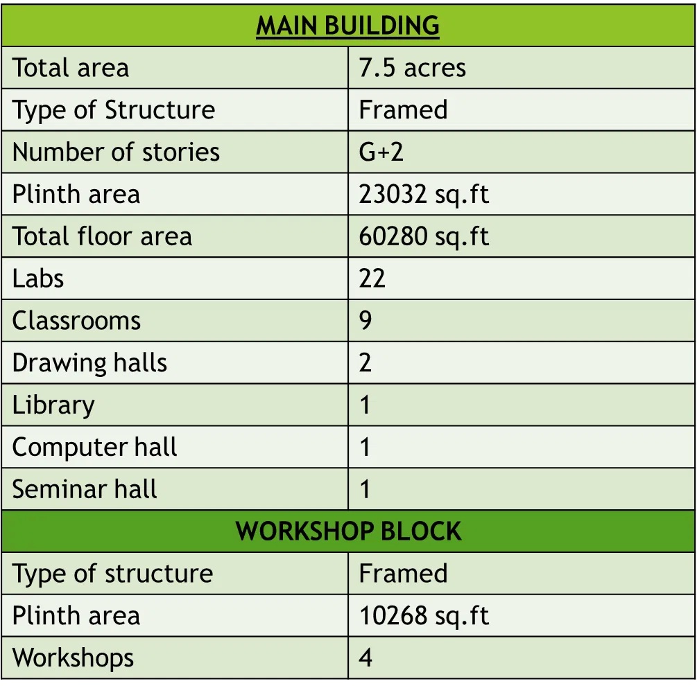 About GPC Ganderbal